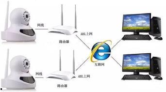 监控视频延迟,实时监控背后的挑战与应对策略